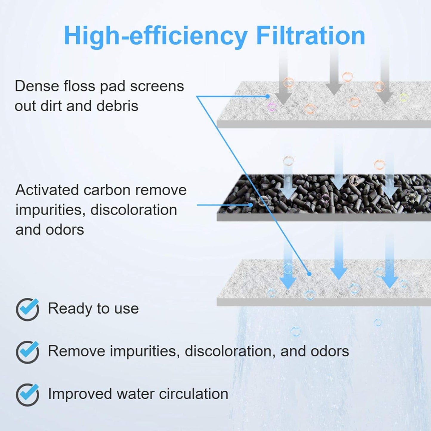 Fish Tank Filter for Aquariums, Ultra Quiet Hang on Aquarium Filters Waterfall Water Adjustable Filter for 5 To15 Gallons Small Fish Tank