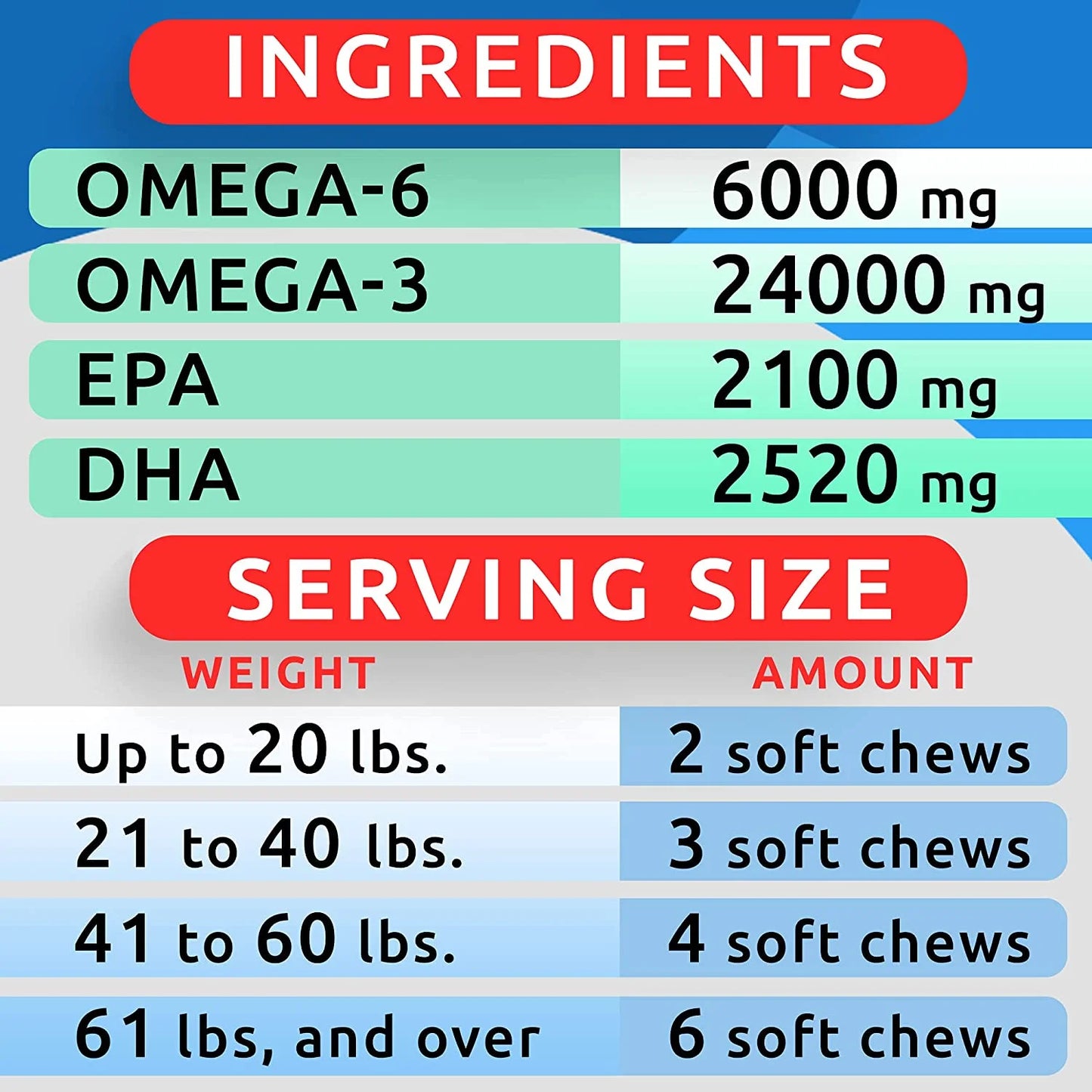 Omega 3 for Dogs - 360 Fish Oil Treats for Dog Shedding, Skin Allergy, Itch Relief, Hot Spots Treatment - Joint Health - Skin and Coat Supplement - EPA & DHA Fatty Acids - Salmon Oil