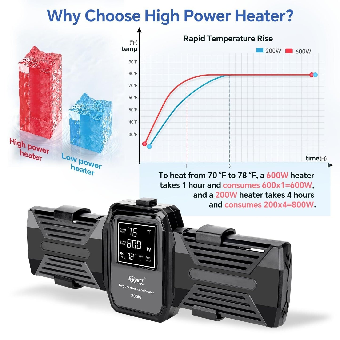 Hygger Aquarium Heater, 500W 800W 1000W Sub