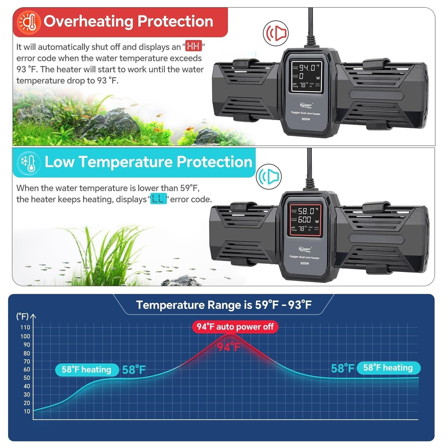 Hygger Aquarium Heater, 500W 800W 1000W Sub