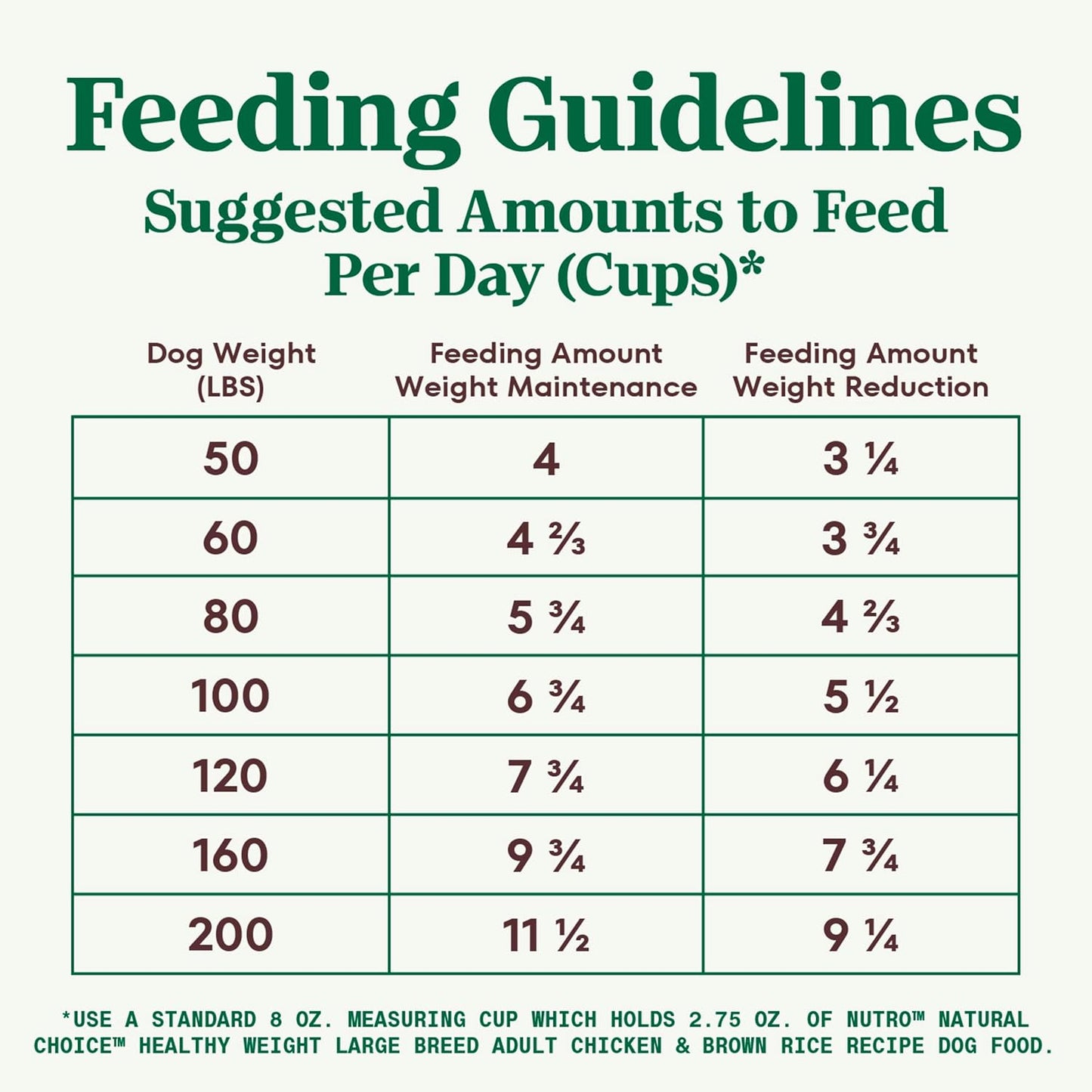 Natural Choice Adult Large Breed Healthy Weight Dry Dog Food, Chicken and Brown Rice Recipe, 30 Lbs.