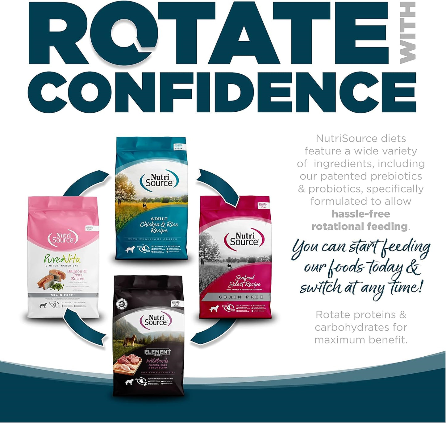 Nutrisource Adult Chicken & Rice Dog Food