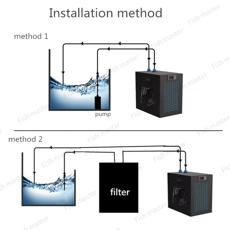 160L 300L 500L Marine Tank Chiller Water Cooling Machine Suitable Aquarium for Reef Coral Jellyfish Shrimp Water Plants
