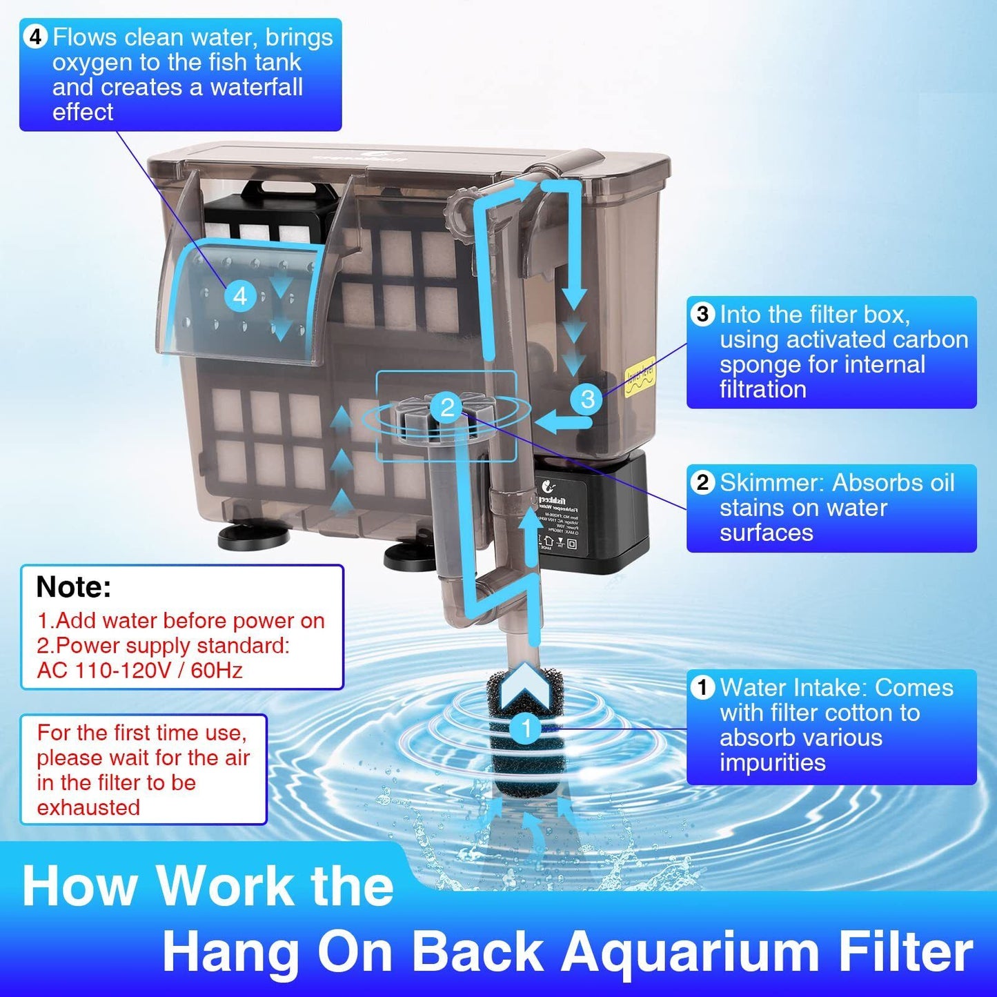 Hang on Back Aquarium Filter for 8-40 Gallon, 198GPH Multi-Layer Filtration/R..