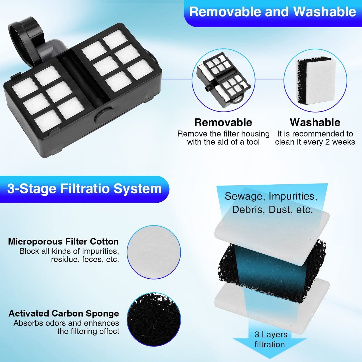 Hang on Back Aquarium Filter for 8-40 Gallon, 198GPH Multi-Layer Filtration/R..