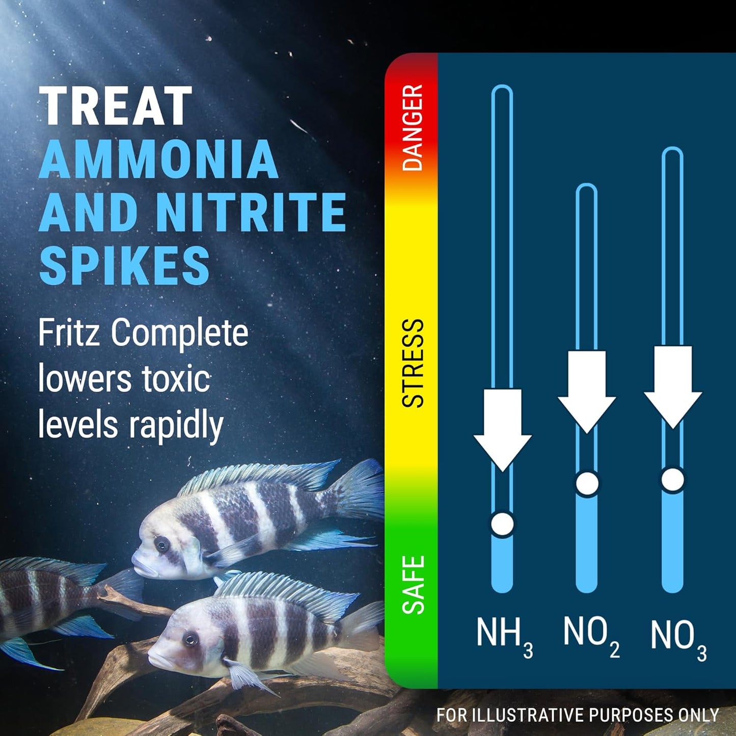 Fritz Complete Water Conditioner/Dechlorinator Instantly Removes Chlorine & Chloramines/Detoxifies Nitrite & Nitrate for Fresh & Salt Water Aquariums (16-Ounce)