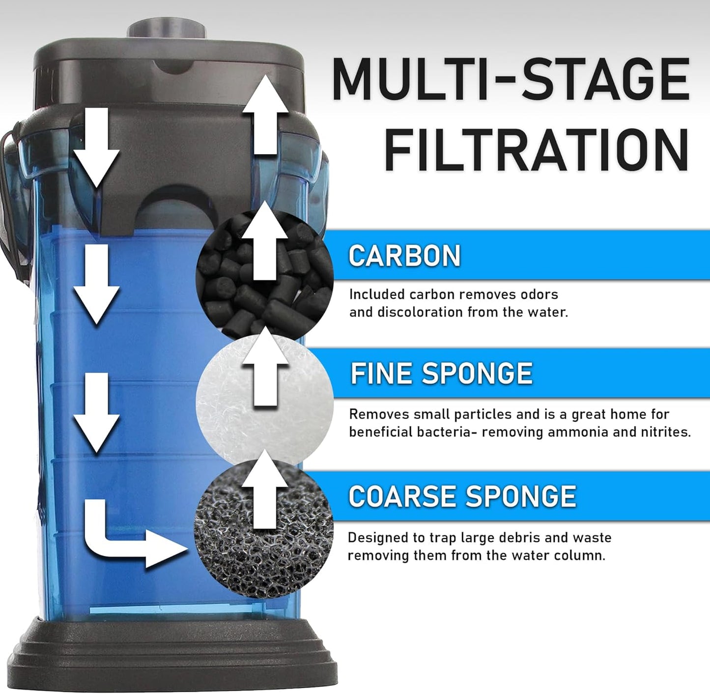 Cascade All-In-One Aquarium Canister Filter for Tanks up to 150 Gallons Cascade 1200