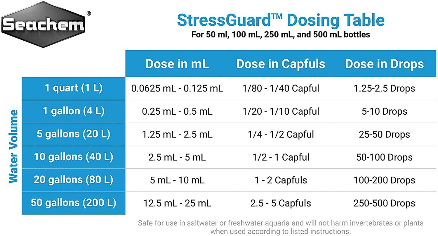 Stressguard Slime Coat Protection - Stress and Toxic Ammonia Reducer 250 Ml
