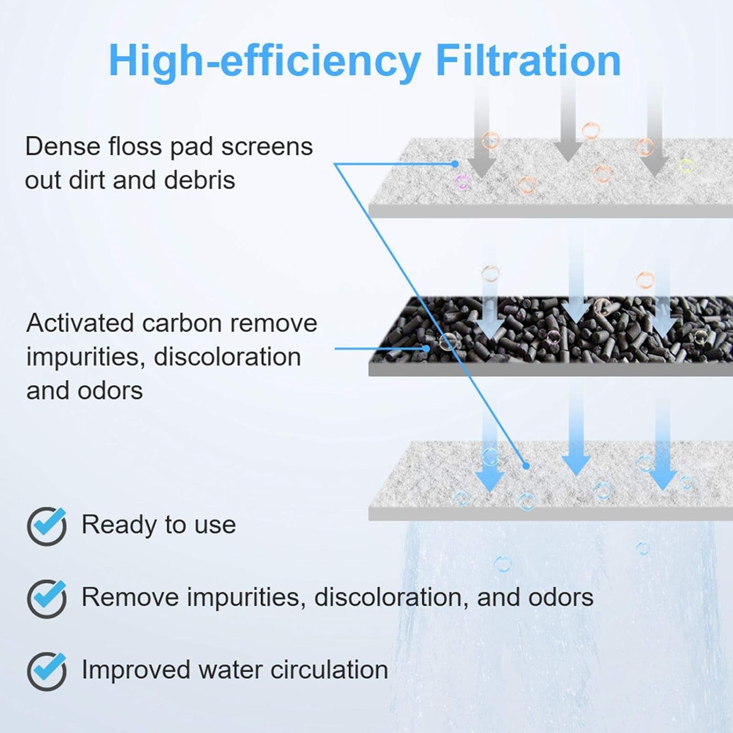 Fish Tank Filter for Aquariums, Ultra Quiet Hang on Aquarium Filters Waterfall Water Adjustable Filter for 5 To15 Gallons Small Fish Tank