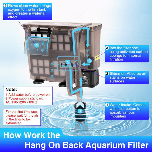 Hang on Back Aquarium Filter for 8-40 Gallon, 198GPH Multi-Layer Filtration/R..