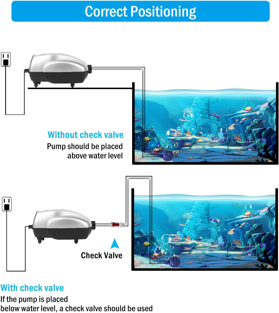 Aquarium Air Pump - Aquamiracle Fish Tank Bubbler Aerator, All-In-One Fish Tank